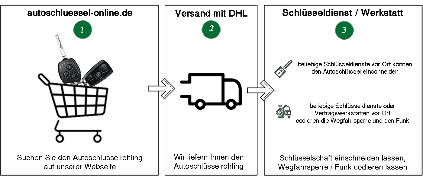 Mann drückt knopf am zündschlüssel mit wegfahrsperre auf dem